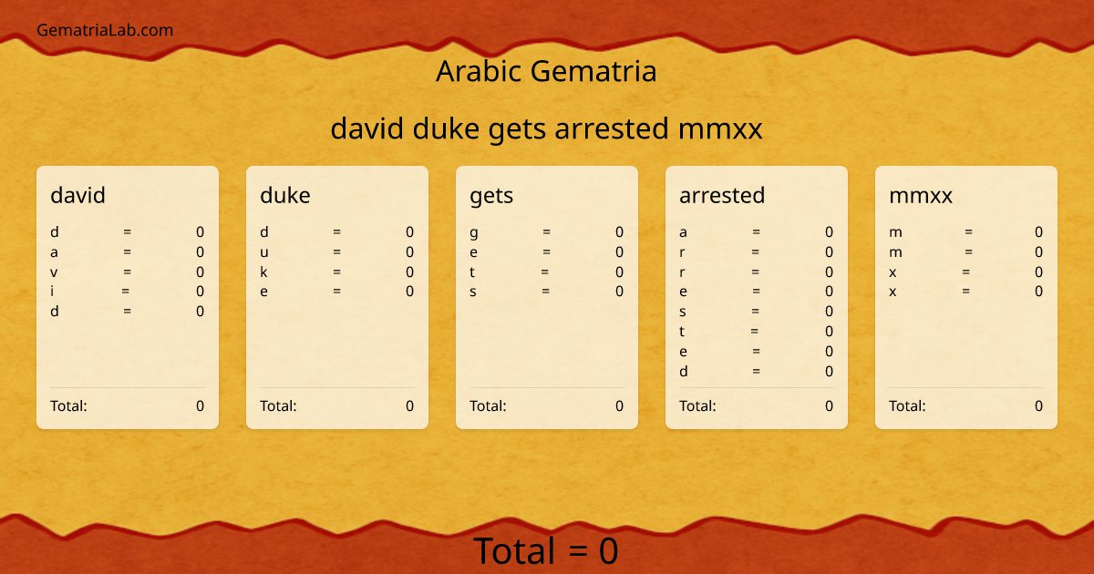 david duke gets arrested mmxx in arabic Gematria